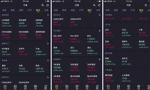 澳股指期货最新行情(澳州股指)_https://www.qldgs.com_原油期货_第1张