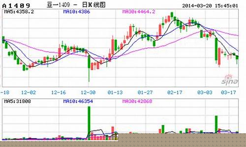 巴西粮食期货实时行情走势(巴西粮食进出口情况)_https://www.qldgs.com_期货_第1张