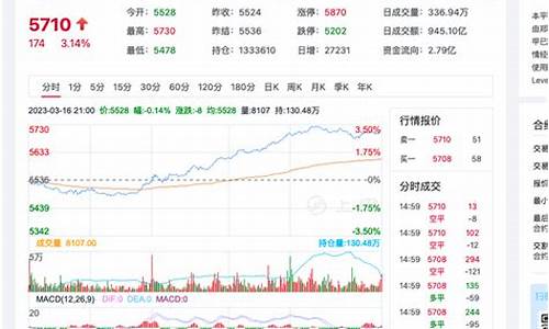 今日pta期货实时行情分析(今天pta行情)_https://www.qldgs.com_原油期货_第1张