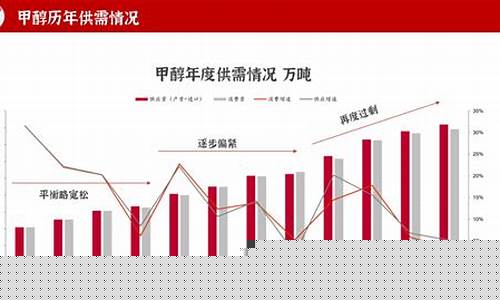 甲醇2112期货最新行情(甲醇2201期货最新消息)_https://www.qldgs.com_原油期货_第1张