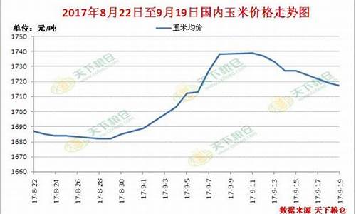 余姚玉米期货行情回顾(玉米2401期货行情)_https://www.qldgs.com_国际期货_第1张
