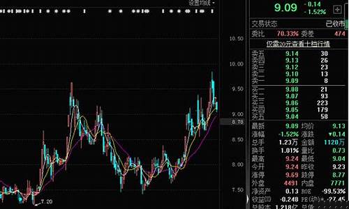 2023年铁定摘帽股(2021年摘帽概念股)_https://www.qldgs.com_原油期货_第1张