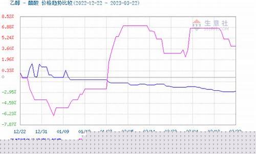 今日乙醇期货行情走势图(乙醇期货价格走势图)_https://www.qldgs.com_原油期货_第1张