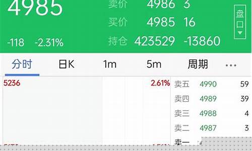什么平板看期货行情好_https://www.qldgs.com_内盘期货_第1张