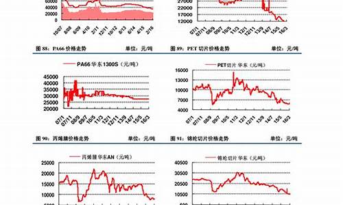 玻璃纤维期货行情走势图分析(玻璃纤维期货行情走势图分析报告)_https://www.qldgs.com_原油期货_第1张