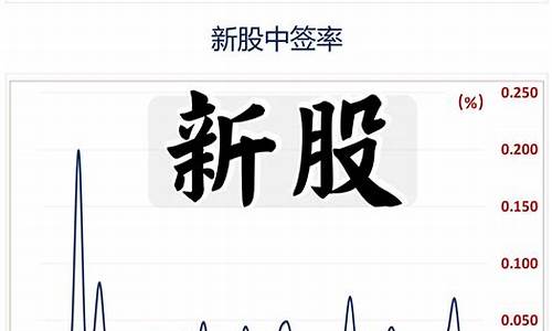 中签新股亏损13万(打新股居然中签了6000股)_https://www.qldgs.com_期货_第1张
