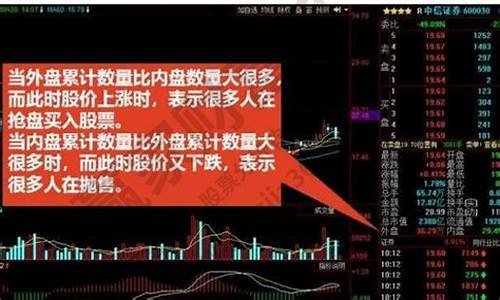 外盘大于内盘是涨还是跌(外盘大于内盘还是跌什么情况)_https://www.qldgs.com_原油期货_第1张