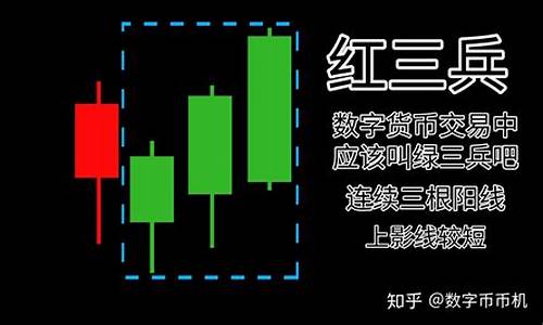 k线买入卖出信号图解(k线实战买卖形态视频讲解)_https://www.qldgs.com_期货_第1张