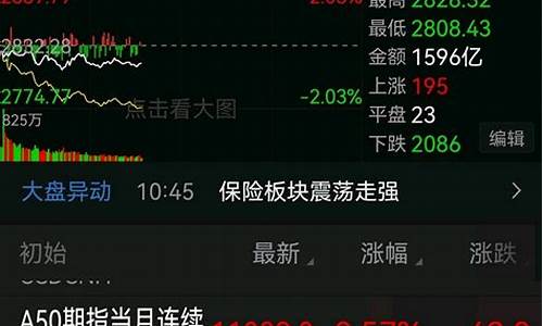 今天沪市收盘是多少点(今天沪市多小点收盘)_https://www.qldgs.com_原油期货_第1张
