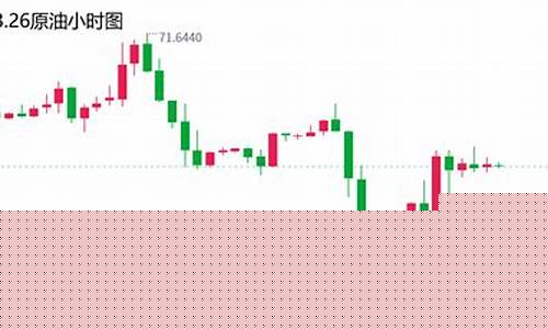 周一黄金原油期货分析实时行情(周一黄金原油期货分析实时行情最新)_https://www.qldgs.com_期货_第1张
