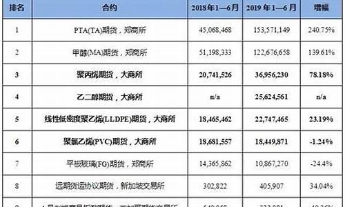 2019期货公司排名(2021期货公司排行)_https://www.qldgs.com_原油期货_第1张