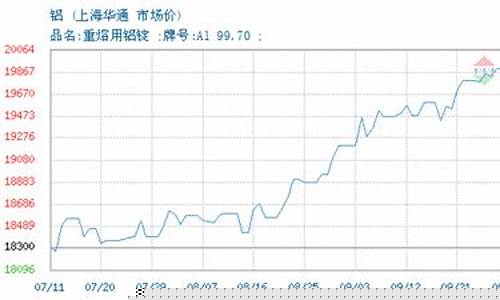 9月13铝锭期货即时行情(9月13日长江铝价)_https://www.qldgs.com_期货_第1张