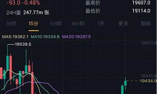 比特币期货行情走势分析(比特币期货行情走势图)_https://www.qldgs.com_期货_第1张