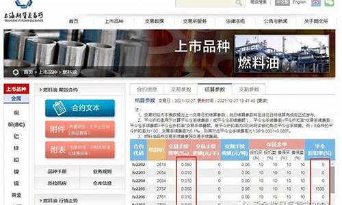燃油期货最新套路价格行情(燃油期货百科)_https://www.qldgs.com_恒指期货_第1张