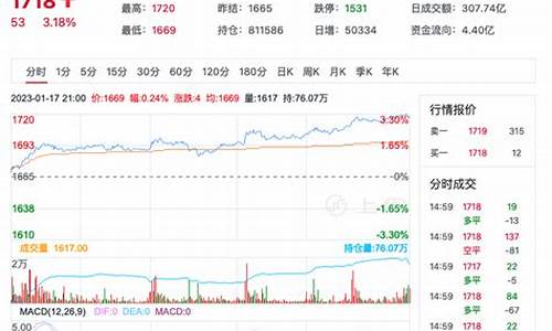 玻璃期货股票龙头行情今天(玻璃期货涨跌和相关股票的走势)_https://www.qldgs.com_期货_第1张