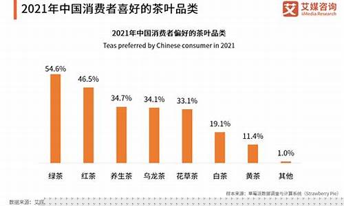 期货茶叶行情分析今天最新(期货茶叶行情分析今天最新报价)_https://www.qldgs.com_原油期货_第1张