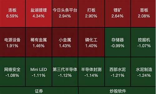 买了588330双创龙头就跌(双创龙头和双创50)_https://www.qldgs.com_原油期货_第1张
