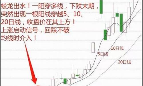 五日线怎么看图解(如何看5日线)_https://www.qldgs.com_期货_第1张