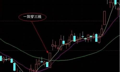 三条均线怎么看(三条均线交易的小技巧)_https://www.qldgs.com_恒指期货_第1张
