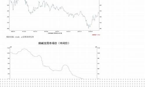 国际期货氧化铝行情走势(氧化铝期货最新行情走势)_https://www.qldgs.com_原油期货_第1张