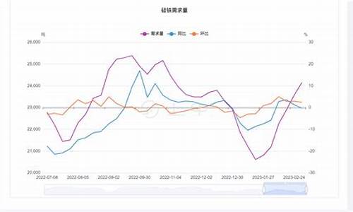期货硅铁行情搜什么影响(期货硅铁今天行情)_https://www.qldgs.com_原油期货_第1张