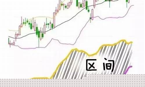 期货boll指标判断震荡行情(期货boll线看几分钟图)_https://www.qldgs.com_原油期货_第1张