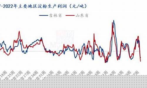 2023国际玉米期货最新行情(美国玉米期货最新行情)_https://www.qldgs.com_国际期货_第1张