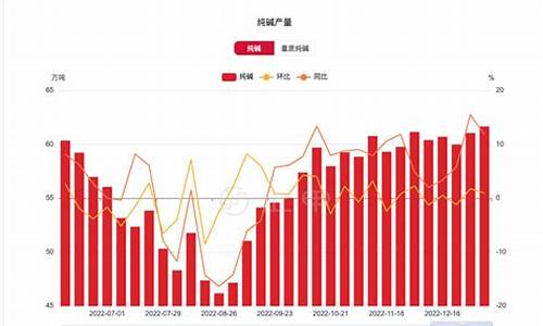 纯碱期货今日最新消息行情(纯碱期货百度百科)_https://www.qldgs.com_原油期货_第1张