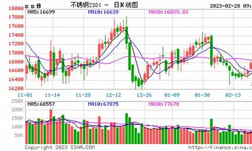 热卷钢期货实时行情(热卷钢材价格最新行情走势)_https://www.qldgs.com_黄金期货_第1张