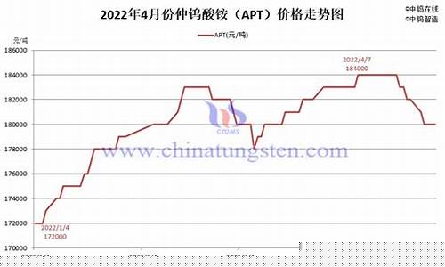 浙江钨矿期货行情走势最新(浙江钨矿期货行情走势最新消息)_https://www.qldgs.com_内盘期货_第1张