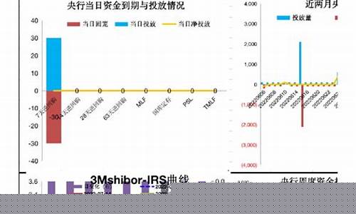今日lldpe期货行情(lldpe7042期货价格走势)_https://www.qldgs.com_原油期货_第1张