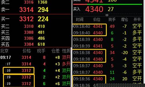 多久后会有期货行情呢英文_https://www.qldgs.com_原油期货_第1张