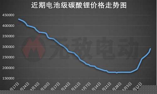 期货市场锂矿价格行情(期货锂价格最新行情)_https://www.qldgs.com_原油期货_第1张