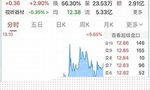 期货有十档行情吗(期货十档行情怎么看)_https://www.qldgs.com_原油期货_第1张