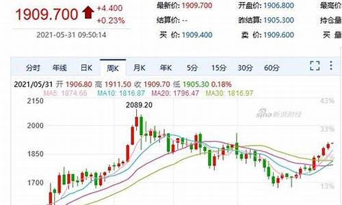 连阳黄金期货最新行情(连阳黄金期货最新行情走势图)_https://www.qldgs.com_原油期货_第1张