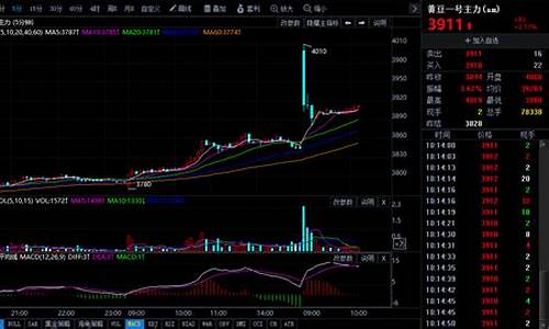 4月9日商品期货行情走势(4月30日期货交易时间)_https://www.qldgs.com_原油期货_第1张