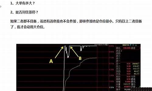 60分钟短线选股技巧(超短线60分钟选股法)_https://www.qldgs.com_期货_第1张