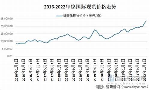 深入分析镍期货市场行情_https://www.qldgs.com_原油期货_第1张