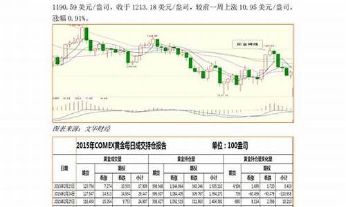 伦金期货最新价格实时行情(伦金期货最新价格实时行情走势图)_https://www.qldgs.com_国际期货_第1张