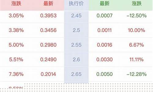 上证50etf包括哪些股票(上证50都有哪些股票)_https://www.qldgs.com_原油期货_第1张