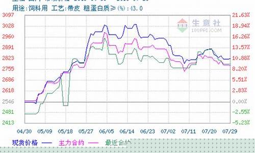 四月豆粕期货交易价格行情_https://www.qldgs.com_内盘期货_第1张