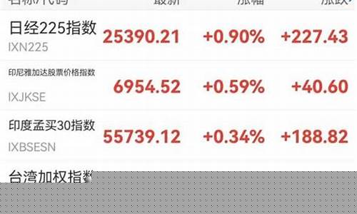 亚太期货今日行情(亚太股指期货)_https://www.qldgs.com_原油期货_第1张