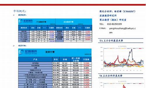 宏源期货行情怎么样(宏源期货交易所)_https://www.qldgs.com_期货_第1张