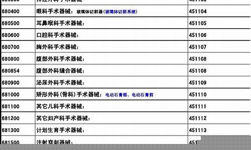 医疗板块代码查询(医疗板块代码查询网站)_https://www.qldgs.com_恒指期货_第1张