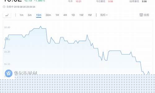 美国原糖期货价格最新行情(美国原糖期货最新行情走势)_https://www.qldgs.com_内盘期货_第1张