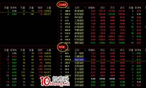 期货pta行情对应股票(pta期货对应的股票)_https://www.qldgs.com_内盘期货_第1张