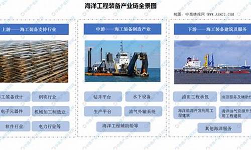 中船产业链及上市公司(小鹏汽车产业链上市公司)_https://www.qldgs.com_原油期货_第1张