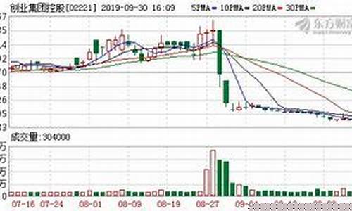 发行价格与原始股价格(发行价格与原始股价格一样吗)_https://www.qldgs.com_原油期货_第1张