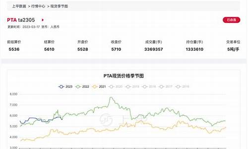 期货pta今日行情(pta期货行情最新)_https://www.qldgs.com_原油期货_第1张