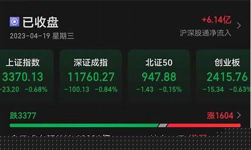 最近a股怎么样(a股最近什么行情)_https://www.qldgs.com_原油期货_第1张